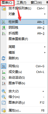 IC Markets外汇MT4的图表怎么设置为柱状图