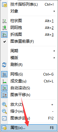 IC Markets外汇MT4上如何设置柱状图的颜色