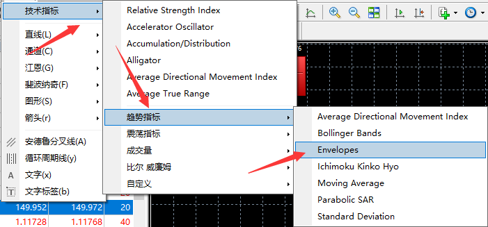 EXNESS外汇MT4图表上如何添加包络线指标