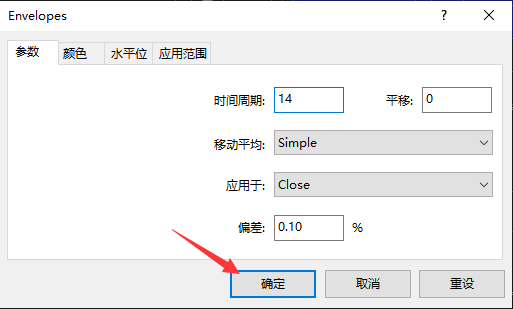 EXNESS外汇MT4图表上如何添加包络线指标