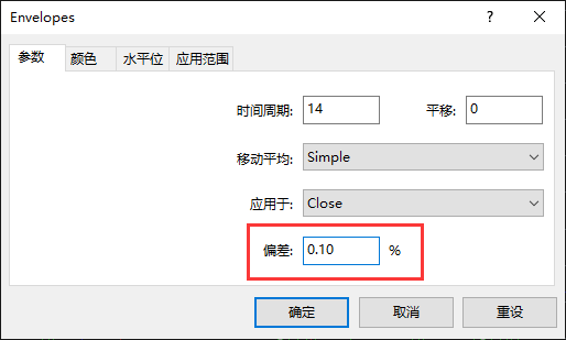 EXNESS外汇MT4上如何更改包络线指标的偏差