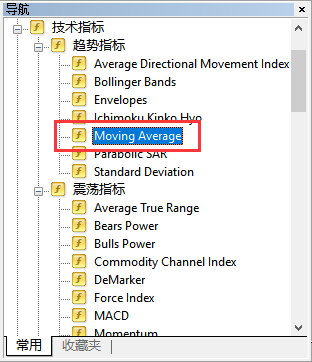 XM外汇MT4上怎么使用均线指标