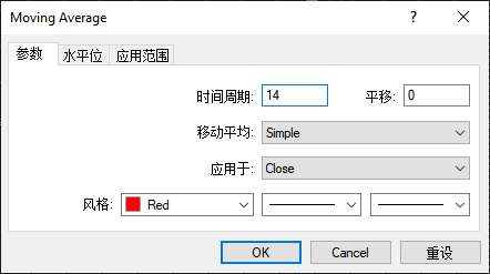 XM外汇MT4上怎么使用均线指标