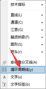 IC Markets外汇MT4图表上如何添加循环周期线